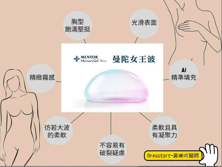 MENTOR ® MemoryGel ® Xtra Breast Implants 曼陀女王波隆乳價格是多少？市價坐落在30-35萬之間。
