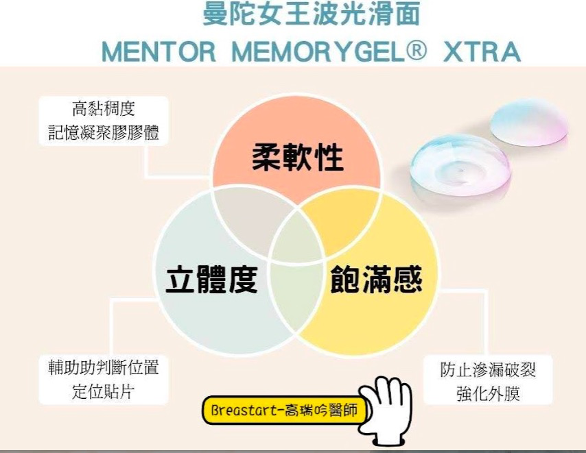 MENTOR ® MemoryGel ® Xtra Breast Implants 曼陀女王波價格是多少？市價坐落在30-35萬之間。